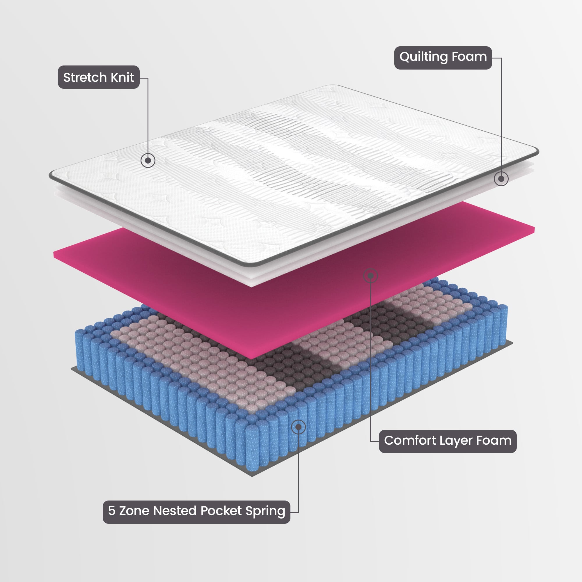 Laura Hill Essential Premium Australian Made Mattress