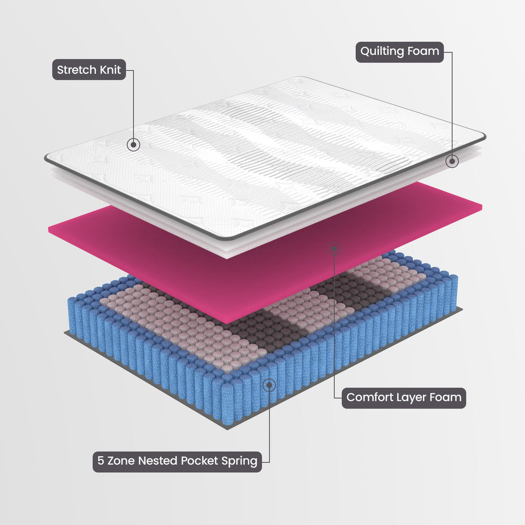 Laura Hill Essential Single Mattress Australian Made 5-Zone Pocket Spring High-Density Foam Bed