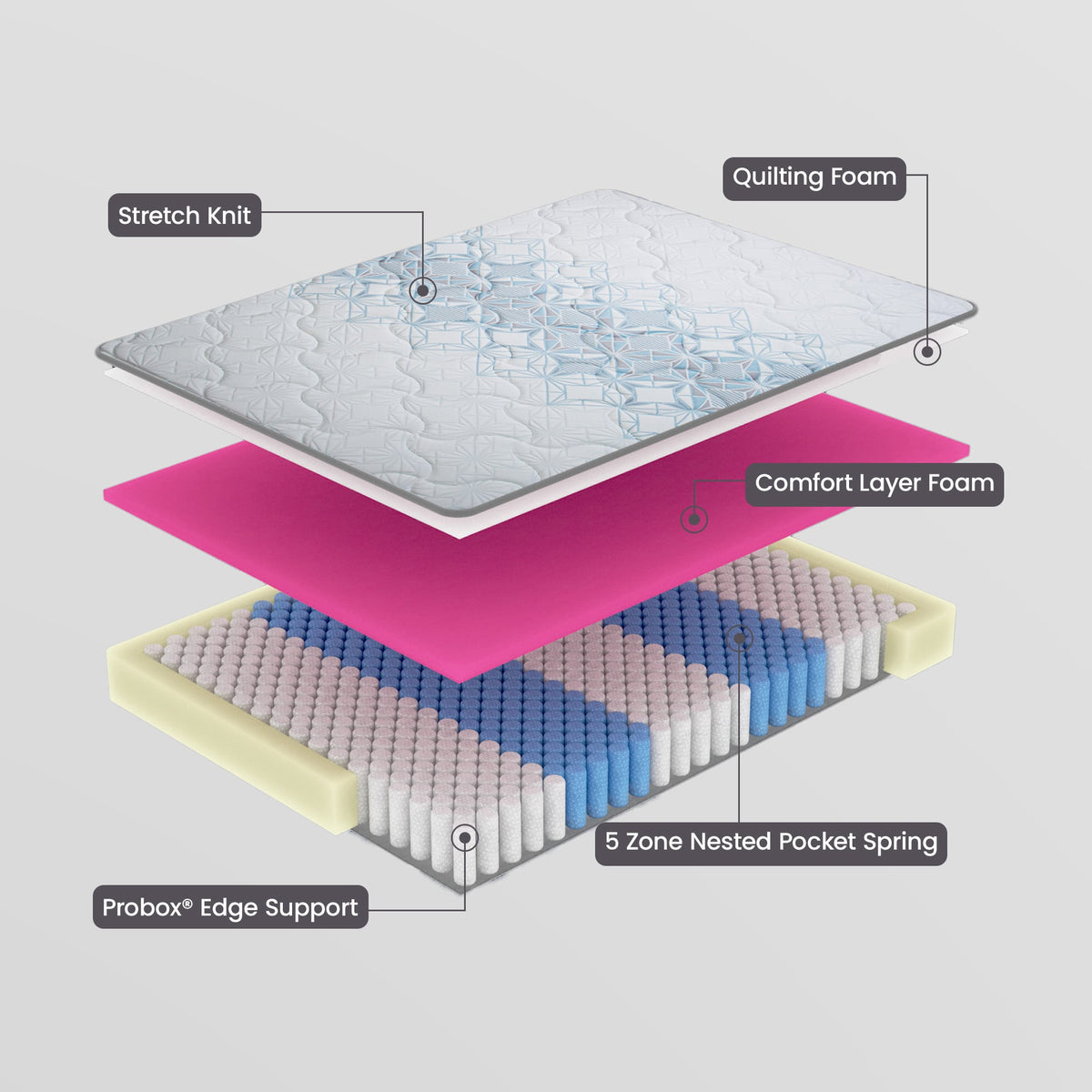 Laura Hill Exquisite Australian Made Premium Mattress